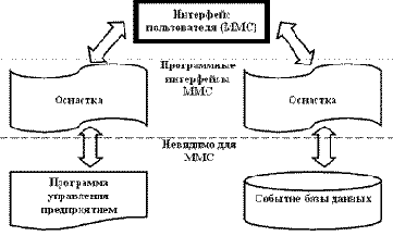 Mmc_консоль управления