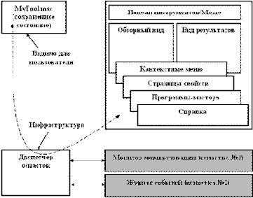 Mmc_консоль управления