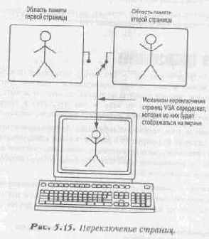 Дублирующее буферизирование