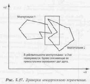 К этому моменту мы уже