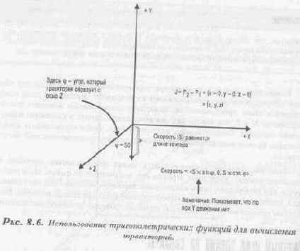 Удачный угол зрения на спрайты