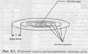 ЗВУКОВЫЕ ЭФФЕКТЫ И МУЗЫКА