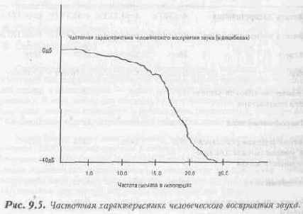 ЗВУКОВЫЕ ЭФФЕКТЫ И МУЗЫКА