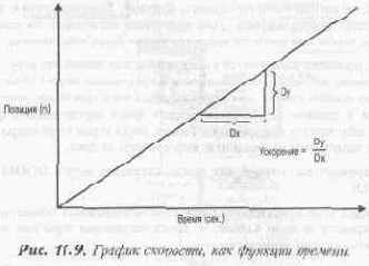 Моделирование реального мира