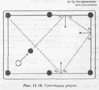 Моделирование реального мира