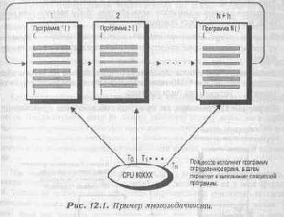 Что такое многозадачность?