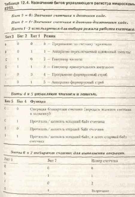 Частота