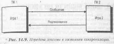 Временная синхронизация