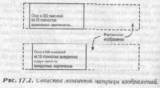 Смещение мозаичных изображений