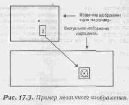 Смещение мозаичных изображений