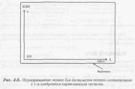Позиционирование объекта