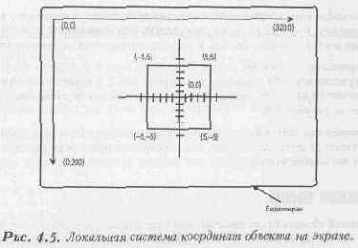 Позиционирование объекта