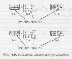 Произведение операций над матрицами